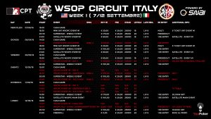 wsopc-campione