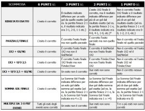 scommesse calcio snai