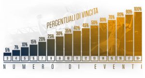 Bonus multipla calcio NetBet dal 3° evento